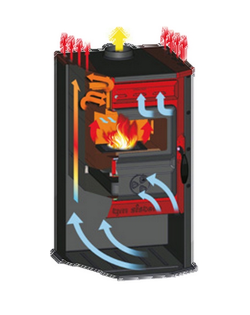 Liatinové krbové kachle max 6,9 kW Magická pec hnedé